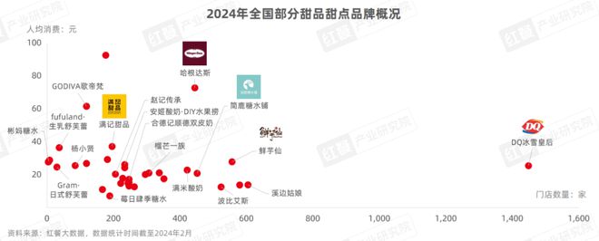 《甜品甜点品类发展报告2024》发布：甜品潮席卷火锅赛道(图6)