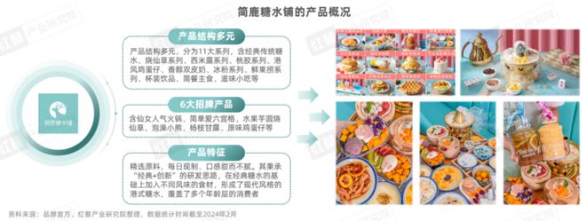 《甜品甜点品类发展报告2024》发布：甜品潮席卷火锅赛道(图11)