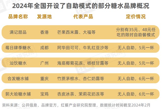 《甜品甜点品类发展报告2024》发布：甜品潮席卷火锅赛道(图13)