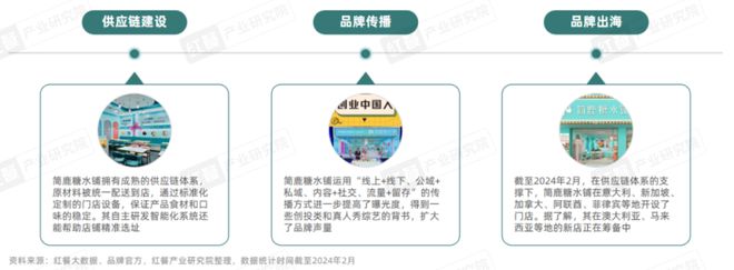 《甜品甜点品类发展报告2024》发布：甜品潮席卷火锅赛道(图12)