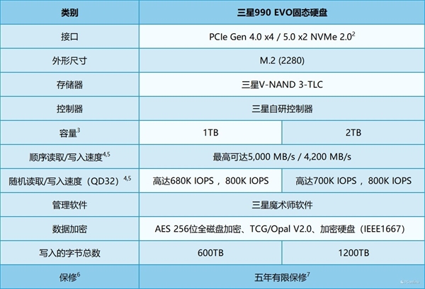 三星990EVO上手：量大管饱的甜品级固态硬盘(图11)