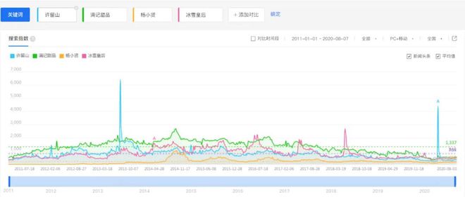 开遍全国的中式甜品为何却干不过茶饮？(图7)