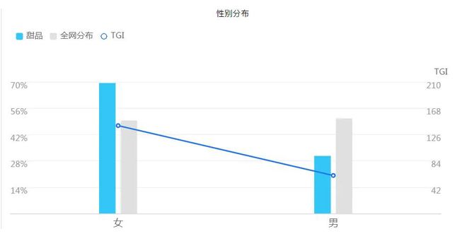 开遍全国的中式甜品为何却干不过茶饮？(图12)