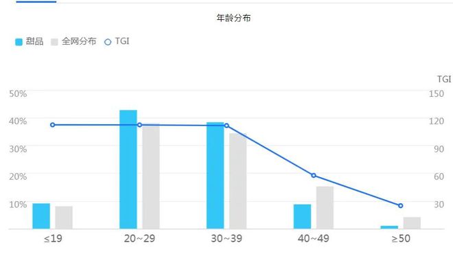 开遍全国的中式甜品为何却干不过茶饮？(图11)