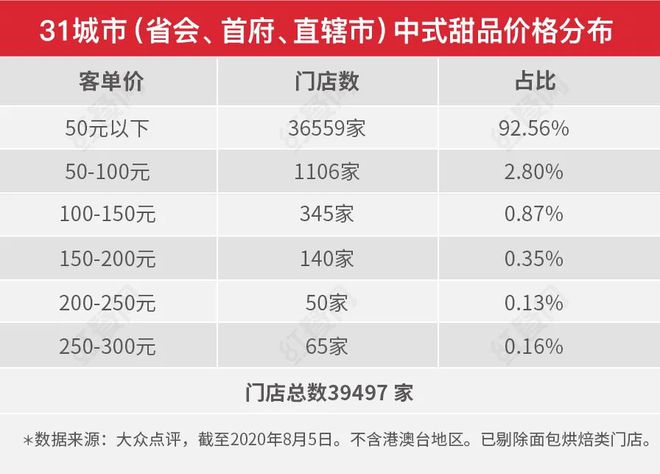 开遍全国的中式甜品为何却干不过茶饮？(图14)