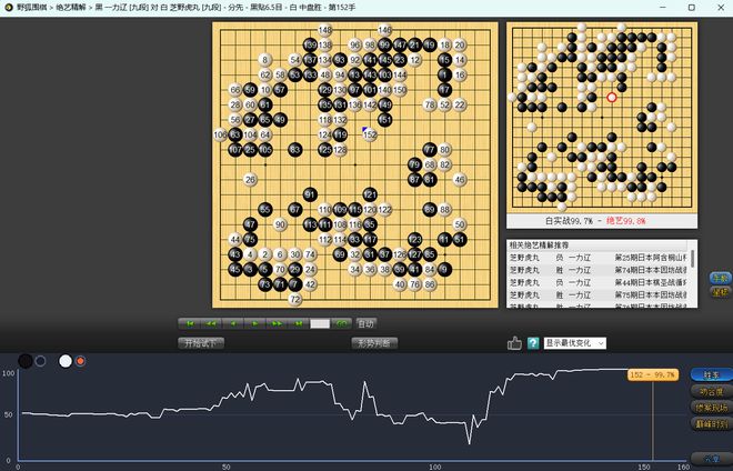 一力辽一统日本棋圣名人本因坊4比2挑落芝野虎丸万圣节点心瞩目(图4)