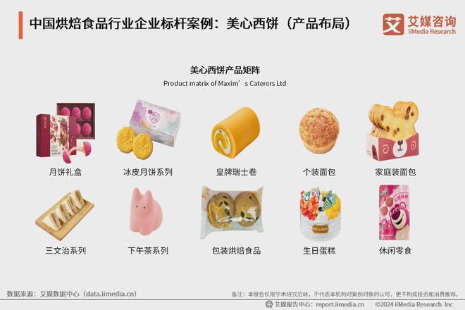 2024年中国烘焙食品行业典型案例分析：中国烘焙食品市场百花齐放(图5)