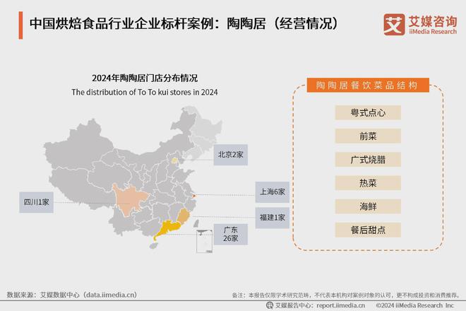 2024年中国烘焙食品行业典型案例分析：中国烘焙食品市场百花齐放(图4)