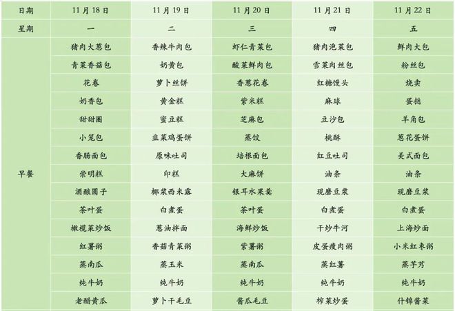 探秘9所沪上名校食堂自种蔬菜、自助取餐、多国美食…慕了！(图3)