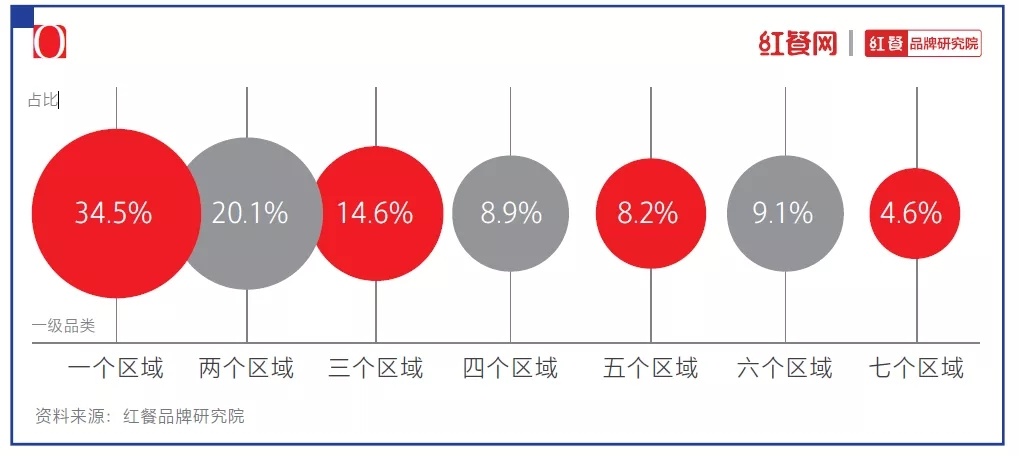 2021中国烘焙十大品牌揭晓：烘焙还是门好生意吗？(图5)