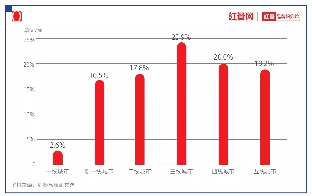 2021中国烘焙十大品牌揭晓：烘焙还是门好生意吗？(图4)