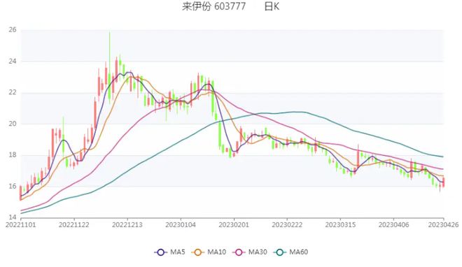 暴跌1038%！发霉变质、夹杂异物“中国零食第一股”该何去何从(图9)