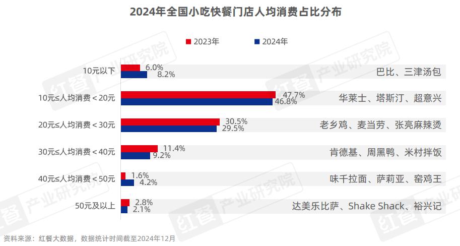 《小吃快餐品类发展报告2024》发布：近四百万门店竞逐万亿级市场砂锅菜、生烫牛肉粉成风口(图2)