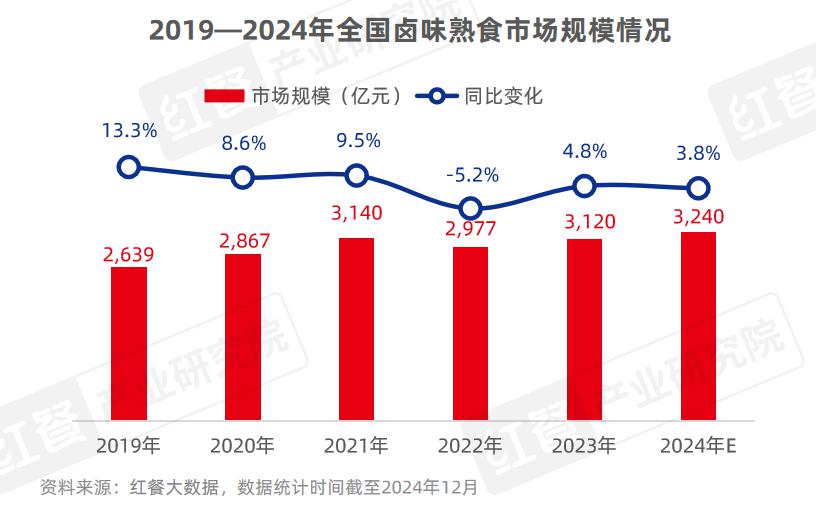 《小吃快餐品类发展报告2024》发布：近四百万门店竞逐万亿级市场砂锅菜、生烫牛肉粉成风口(图4)