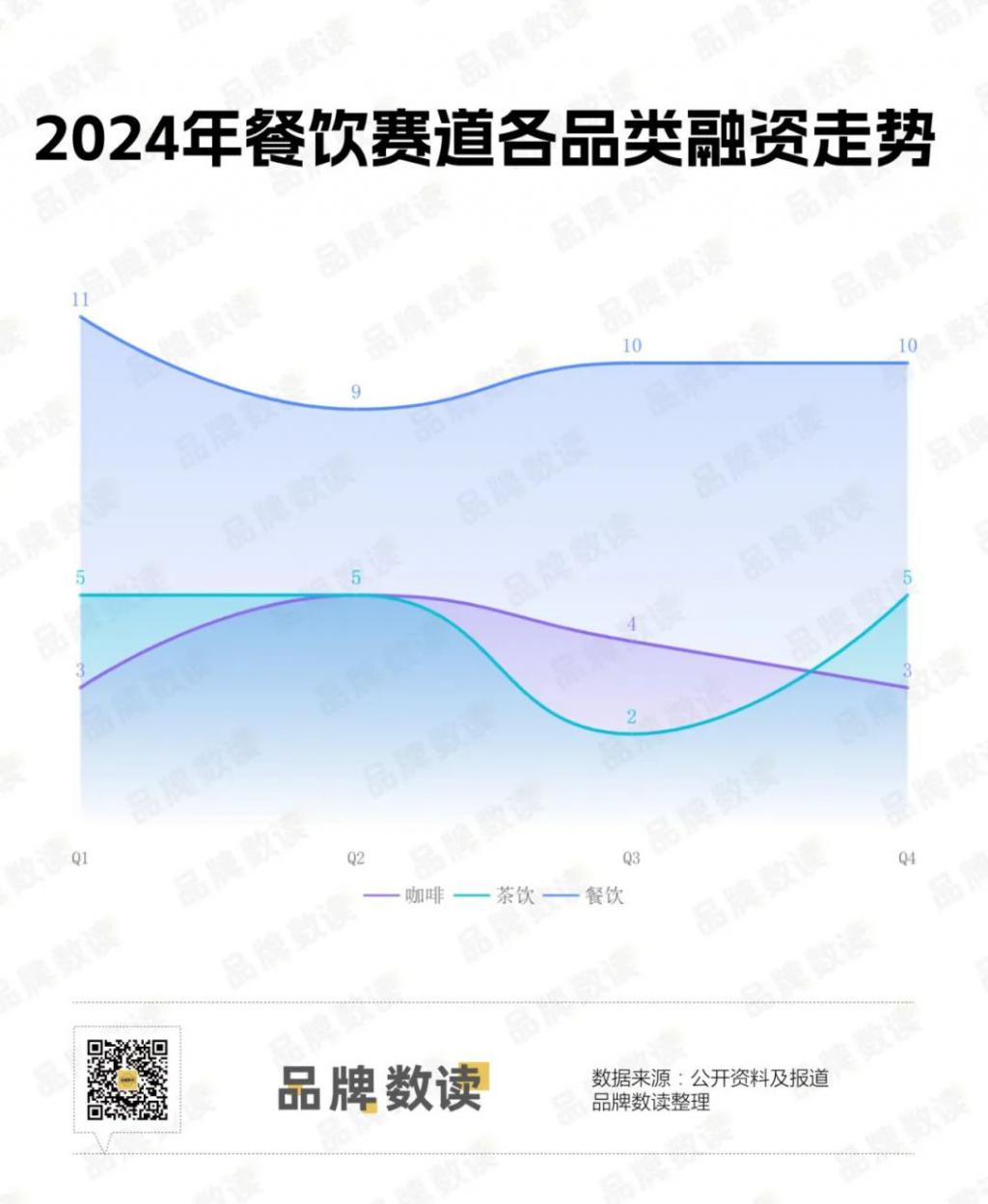 全年不到200起消费投融资：餐饮美妆遇冷户外运动、消费电子仍受追捧(图2)