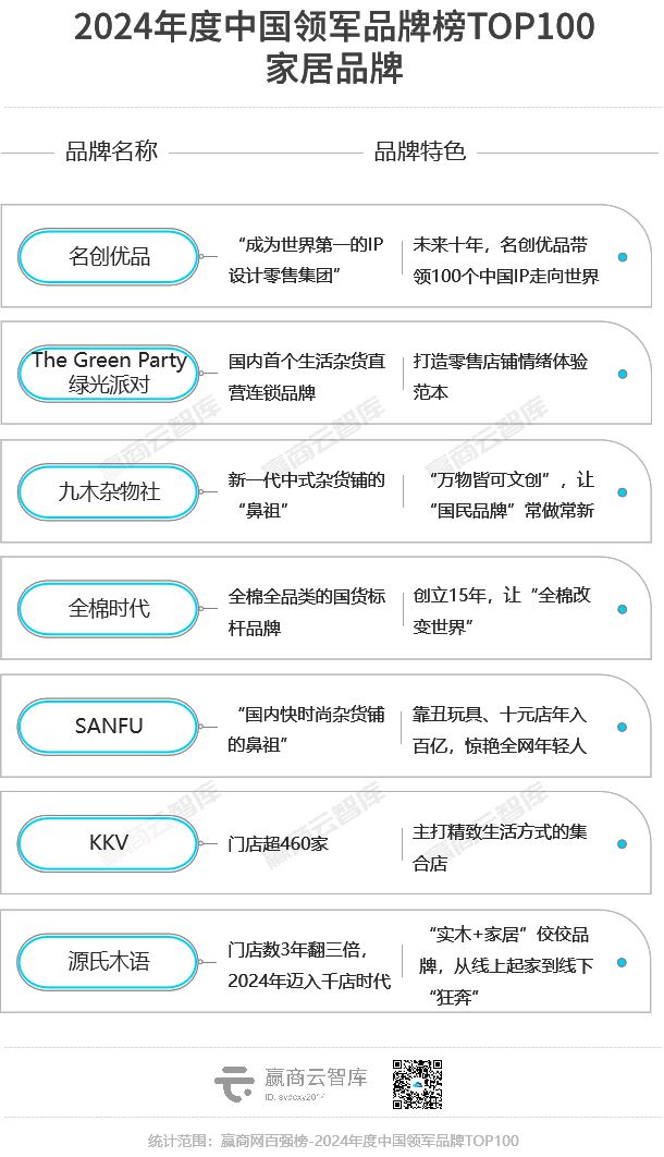 2024年度中国领军品牌TOP100近半是新面孔(图4)