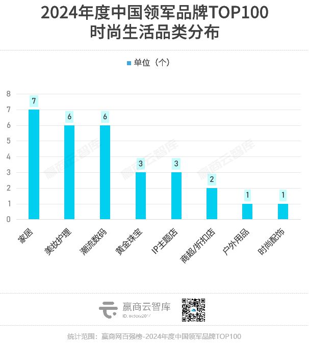 2024年度中国领军品牌TOP100近半是新面孔(图2)