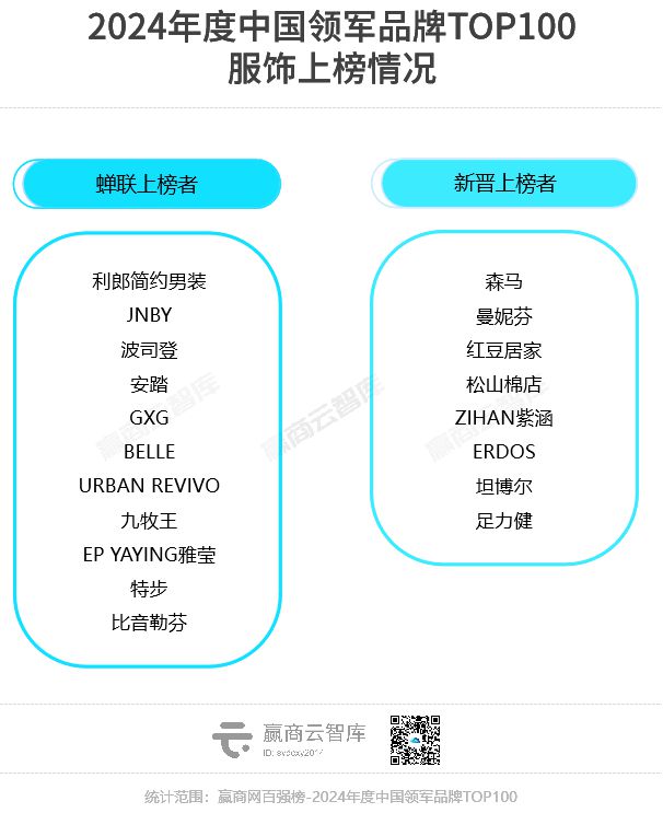 2024年度中国领军品牌TOP100近半是新面孔(图9)