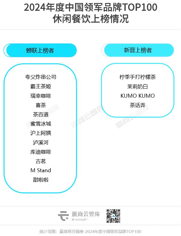 2024年度中国领军品牌TOP100近半是新面孔(图13)