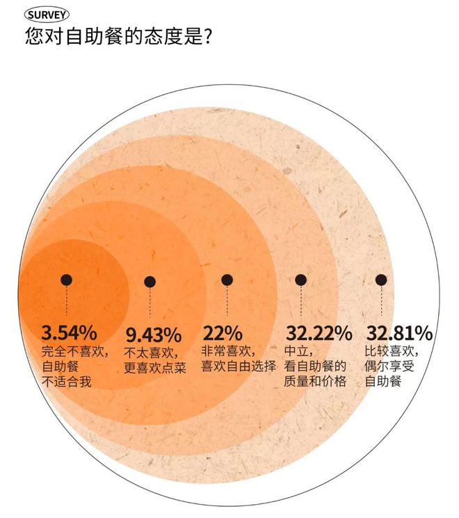 2025时尚消费趋势成都人依然为好味餐厅买单？(图19)