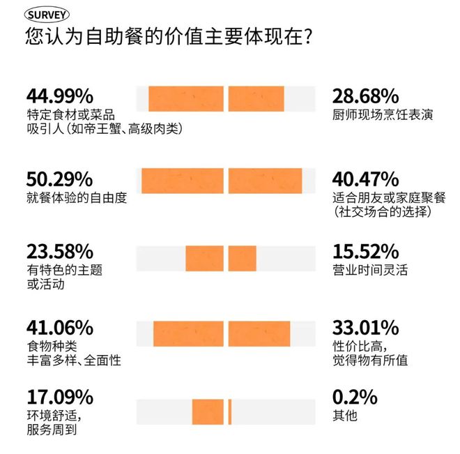 2025时尚消费趋势成都人依然为好味餐厅买单？(图20)