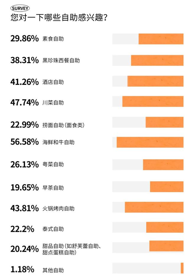 2025时尚消费趋势成都人依然为好味餐厅买单？(图23)