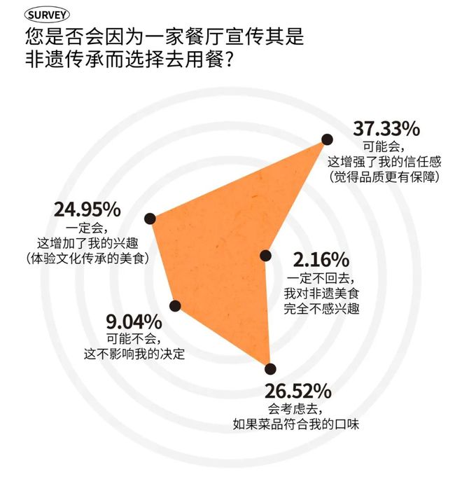 2025时尚消费趋势成都人依然为好味餐厅买单？(图30)