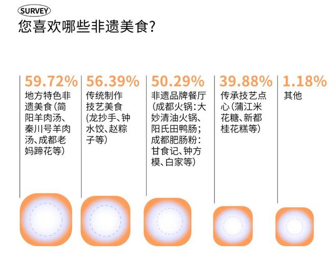 2025时尚消费趋势成都人依然为好味餐厅买单？(图31)