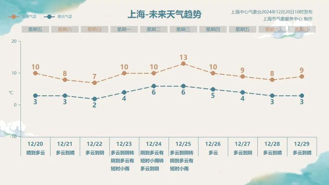 冷空气又来了！双休日天气提示→(图3)