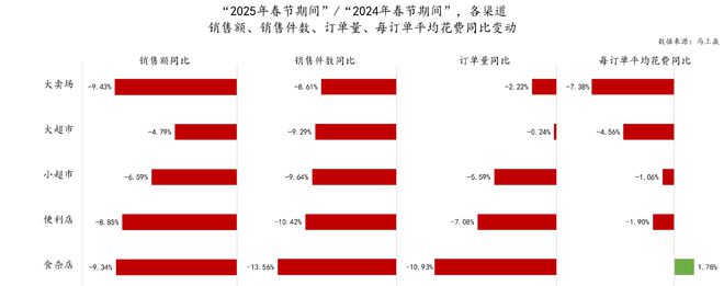 2025春节食饮线下零售观察(图3)