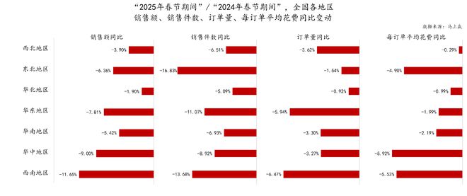 2025春节食饮线下零售观察(图5)