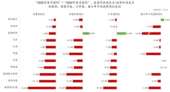 2025春节食饮线下零售观察(图7)