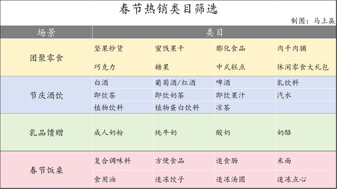 2025春节食饮线下零售观察(图1)