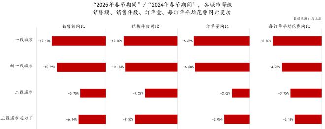 2025春节食饮线下零售观察(图4)