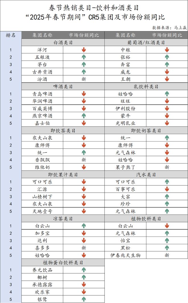 2025春节食饮线下零售观察(图14)