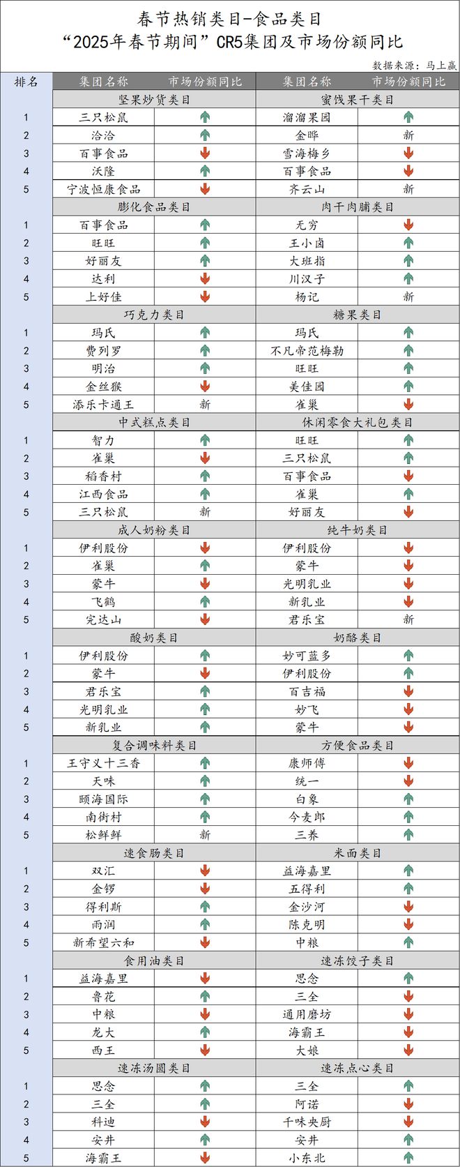 2025春节食饮线下零售观察(图12)