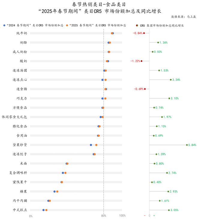 2025春节食饮线下零售观察(图13)