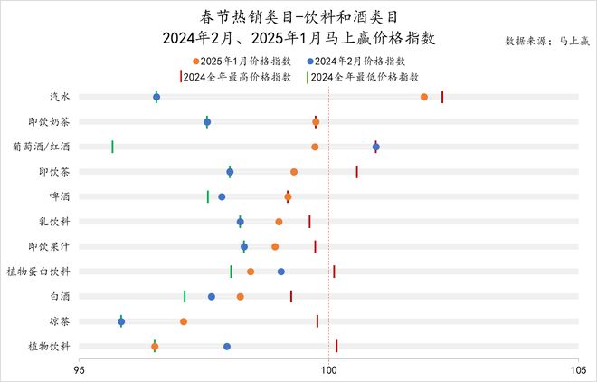 2025春节食饮线下零售观察(图9)