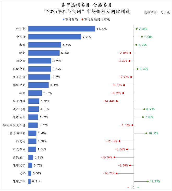 2025春节食饮线下零售观察(图10)