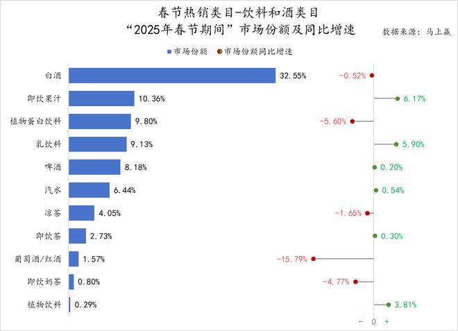 2025春节食饮线下零售观察(图11)