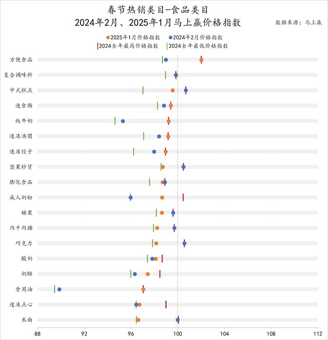 2025春节食饮线下零售观察(图8)