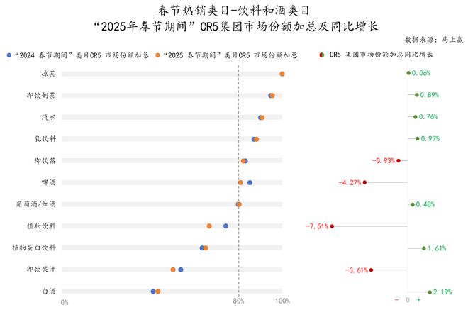 2025春节食饮线下零售观察(图15)