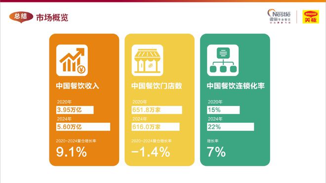 对比5年前的餐饮市场我发现了这些深入人心的变化(图2)