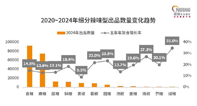 对比5年前的餐饮市场我发现了这些深入人心的变化(图5)