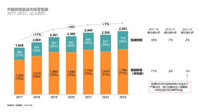 美味革命：中国烘焙行业格局与趋势解读(图1)