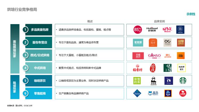 美味革命：中国烘焙行业格局与趋势解读(图5)