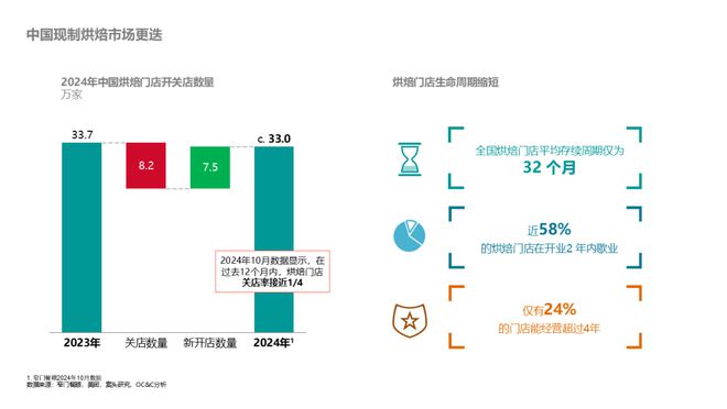 美味革命：中国烘焙行业格局与趋势解读(图2)