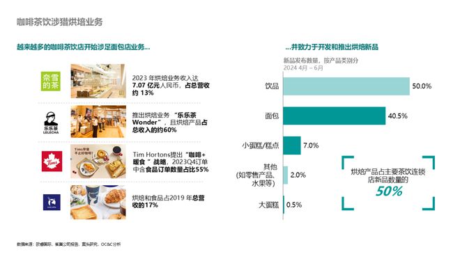 美味革命：中国烘焙行业格局与趋势解读(图8)