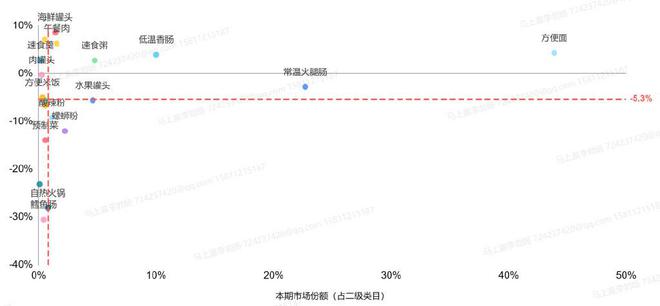 30多年速食粥变了不再只卷八宝粥后成年轻人的“续命粮”(图8)