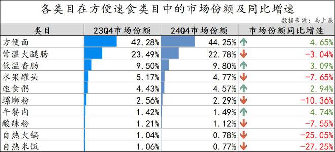 30多年速食粥变了不再只卷八宝粥后成年轻人的“续命粮”(图9)